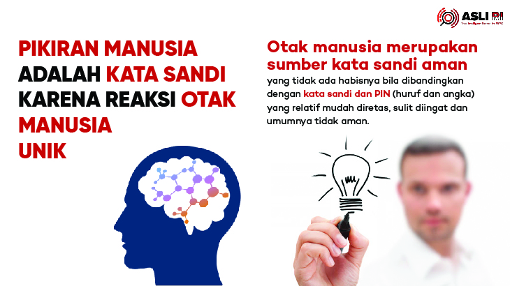 Pikiran Manusia Adalah Kata Sandi Karena Reaksi Otak Manusia Unik