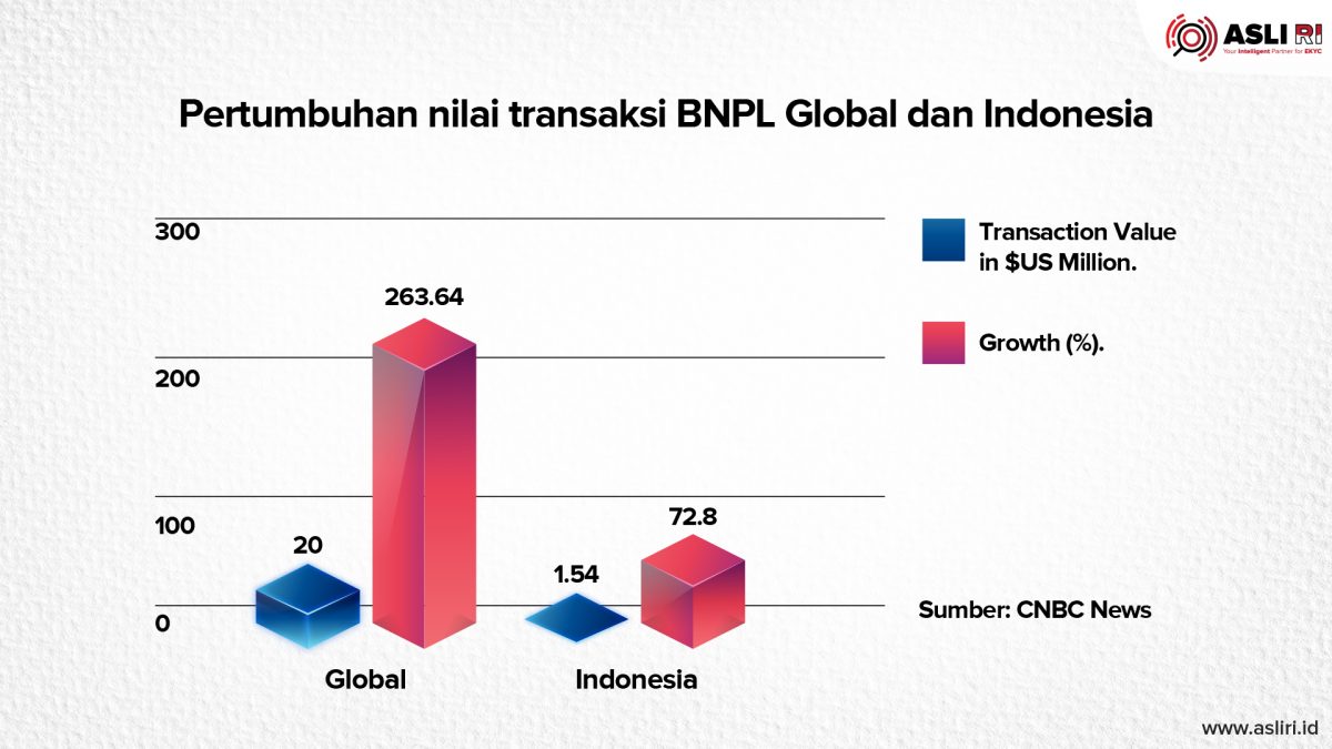 Ini Dia! Alasan Terhambatnya Inklusi Keuangan Digital Di Indonesia ...